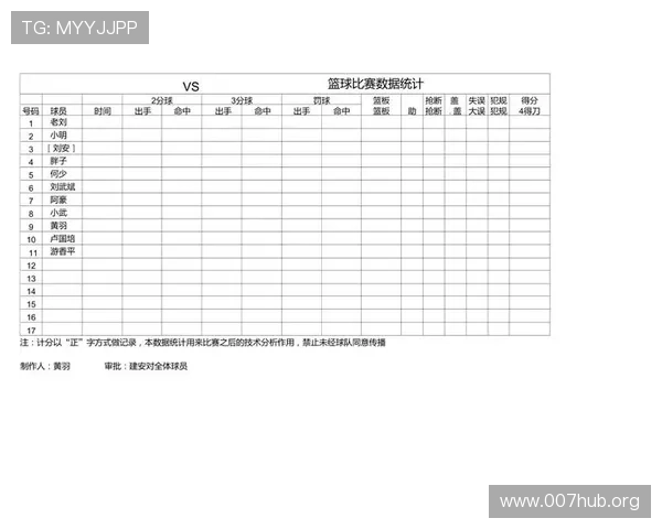 南非与捷克友谊赛比赛中双方球员表现及比赛数据统计详解